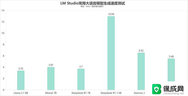 28W跑出以往55W性能！AMD锐龙AI 7 PRO 350性能评测详细分析