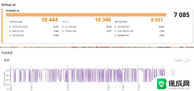 28W跑出以往55W性能！AMD锐龙AI 7 PRO 350性能评测详细分析
