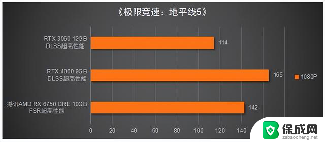 性价比远超RTX 4060！撼讯 RX 6750 GRE 10GB显卡评测，性能抢先一步！