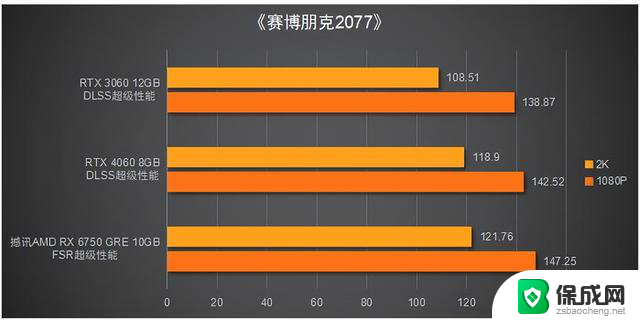 性价比远超RTX 4060！撼讯 RX 6750 GRE 10GB显卡评测，性能抢先一步！