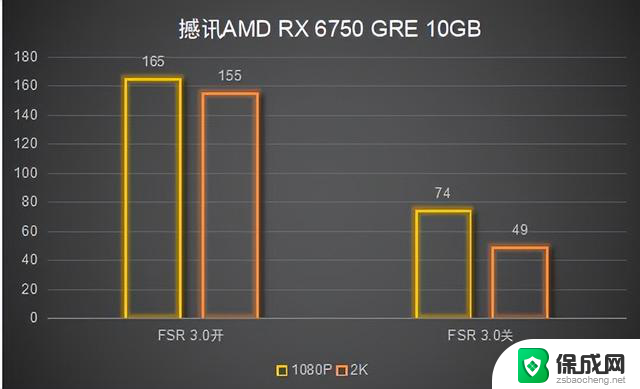 性价比远超RTX 4060！撼讯 RX 6750 GRE 10GB显卡评测，性能抢先一步！