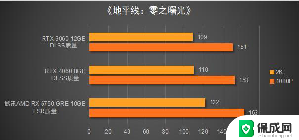 性价比远超RTX 4060！撼讯 RX 6750 GRE 10GB显卡评测，性能抢先一步！