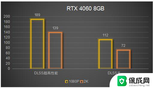 性价比远超RTX 4060！撼讯 RX 6750 GRE 10GB显卡评测，性能抢先一步！