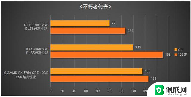 性价比远超RTX 4060！撼讯 RX 6750 GRE 10GB显卡评测，性能抢先一步！