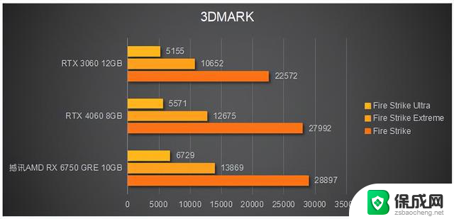 性价比远超RTX 4060！撼讯 RX 6750 GRE 10GB显卡评测，性能抢先一步！