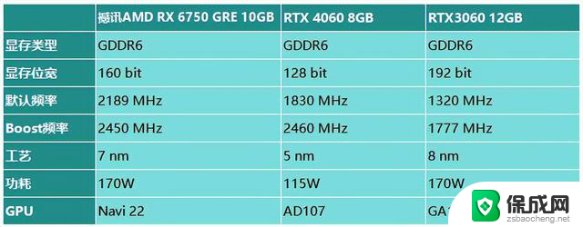 性价比远超RTX 4060！撼讯 RX 6750 GRE 10GB显卡评测，性能抢先一步！