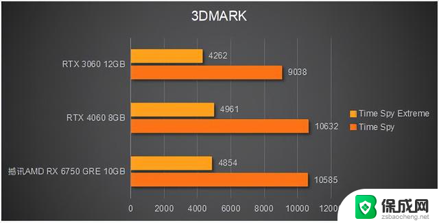 性价比远超RTX 4060！撼讯 RX 6750 GRE 10GB显卡评测，性能抢先一步！