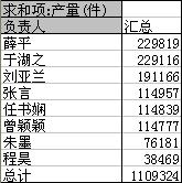 wps更改所选区域 wps更改所选区域快捷键