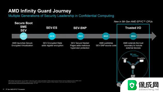 AMD EPYC Turin CPU发布：最高192核心5GHz主频，IPC提升37%！-全新处理器性能大幅提升