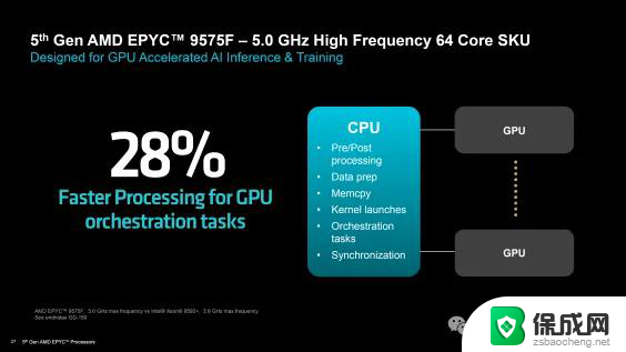 AMD EPYC Turin CPU发布：最高192核心5GHz主频，IPC提升37%！-全新处理器性能大幅提升