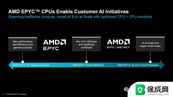 AMD EPYC Turin CPU发布：最高192核心5GHz主频，IPC提升37%！-全新处理器性能大幅提升