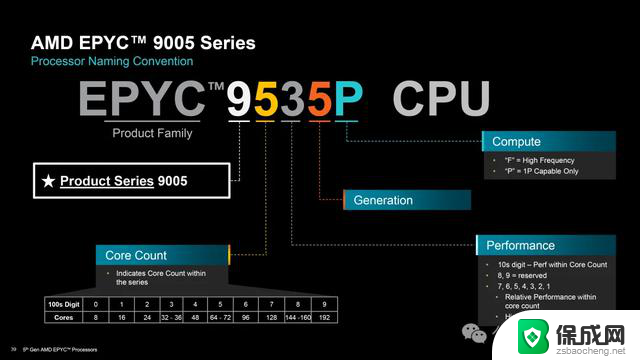 AMD EPYC Turin CPU发布：最高192核心5GHz主频，IPC提升37%！-全新处理器性能大幅提升