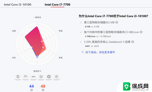捡垃圾为何会选择8代CPU？探究背后的原因和优势