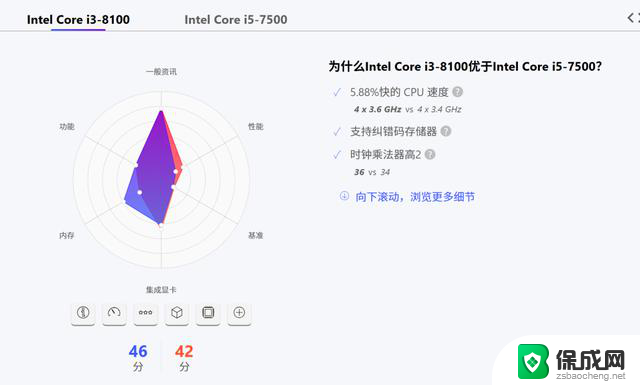捡垃圾为何会选择8代CPU？探究背后的原因和优势