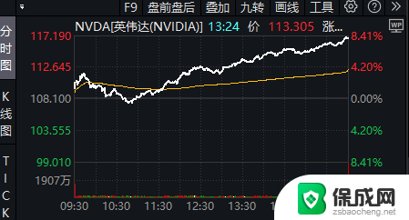 英伟达市值猛增1.54万亿，黄仁勋称或许需放弃台积电？