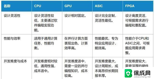 CPU？GPU？ASIC？FPGA？到底都是什么，让我们一文搞懂它们的区别和应用场景