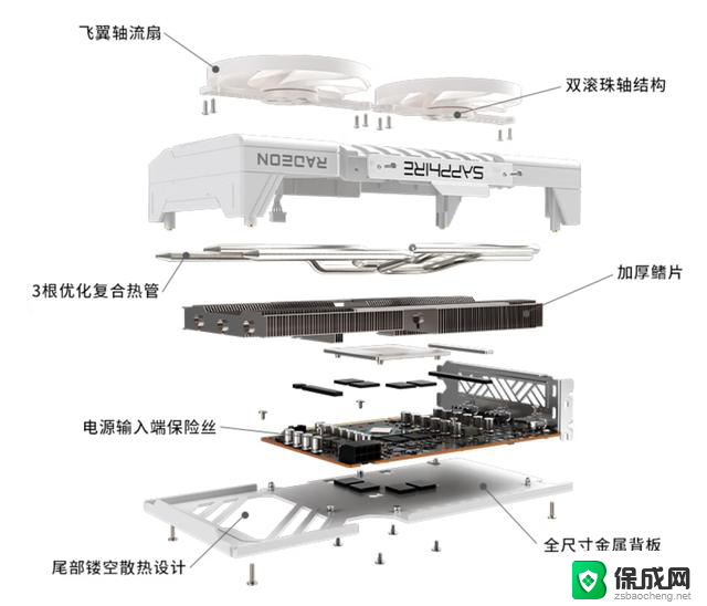 蓝宝石PURE极地RX 9060 XT 8G D6显卡 2K游戏理想之选——打造绝佳游戏体验