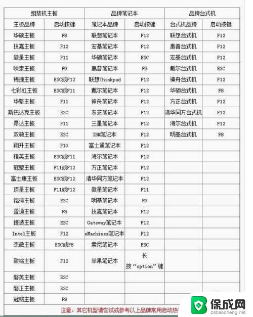 固态预装系统后开机就能用吗 预装系统的固态硬盘如何安装