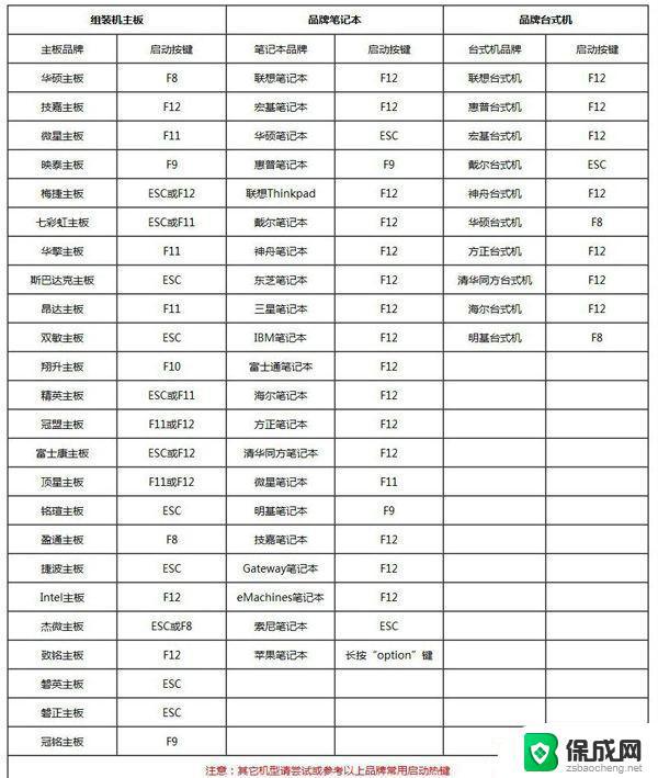 windows7怎么重新装机 Win7系统重装步骤详解