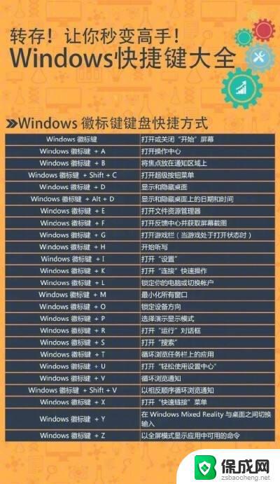 window截屏的快捷键是什么 WINDOWS10截屏的四种方法