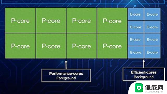 AMD发布大小核 CPU，6核心直接砍成单核了，革新性的处理器设计！