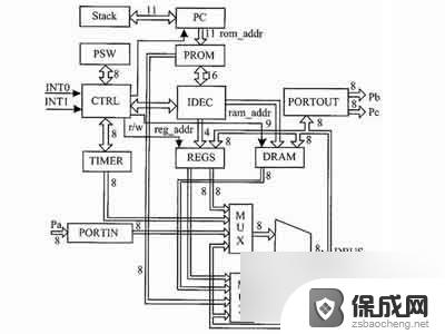 精简指令系统简称 RISC指令集与CISC指令集的区别