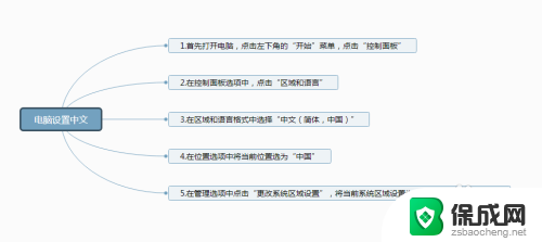 电脑怎么英文换中文 电脑系统语言变成了外文怎么办