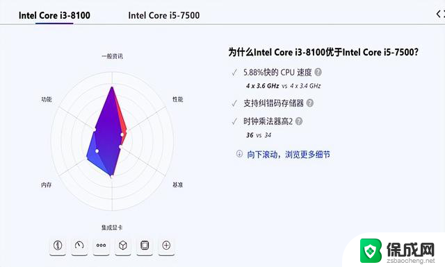 捡垃圾为何会选择8代CPU？探究背后的原因
