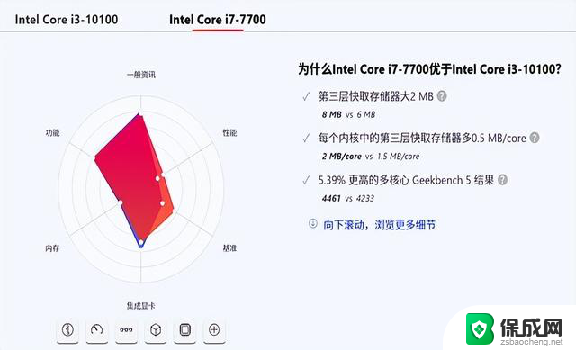 捡垃圾为何会选择8代CPU？探究背后的原因