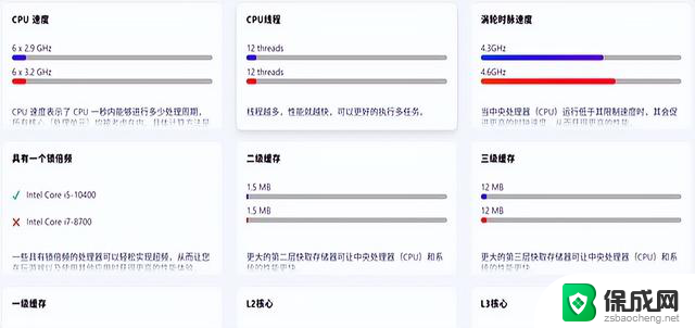 捡垃圾为何会选择8代CPU？探究背后的原因