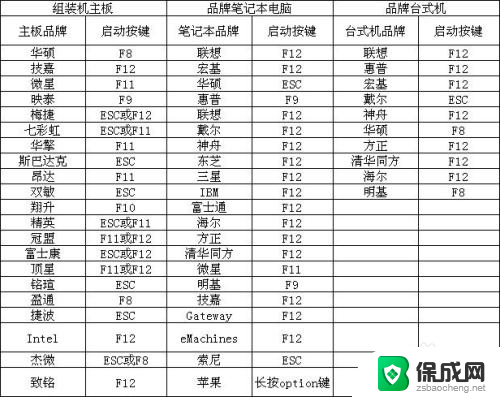 win7系统怎样设置从优盘启动 Win7如何设置U盘启动方法