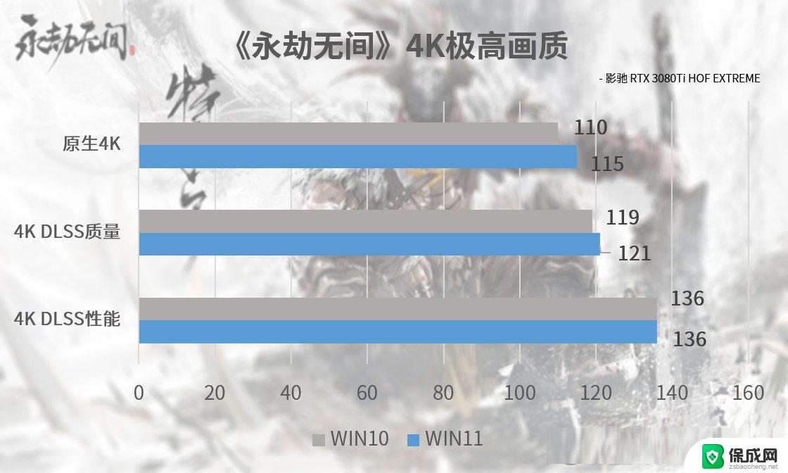 永劫无间win11能玩吗 Win11可以运行永劫无间吗