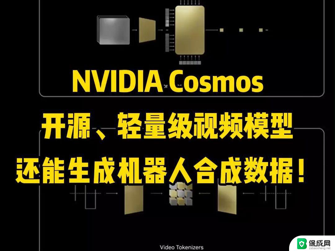 英伟达加码机器人 上新Omniverse库和Cosmos模型，实时展示未来科技创新力量