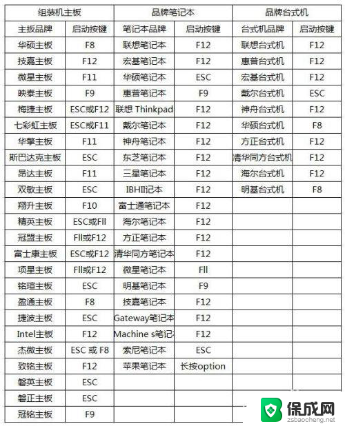 电脑怎么打开vt虚拟技术 如何开启电脑VT功能