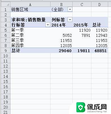 excel表格每日数据按年汇总 Excel如何按年统计汇总数据