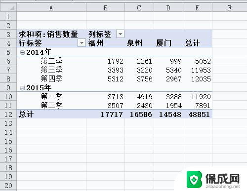 excel表格每日数据按年汇总 Excel如何按年统计汇总数据