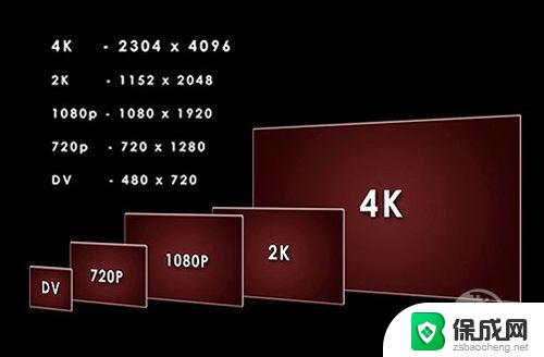 电脑4k分辨率是多少 4K分辨率到底是3840还是4096像素