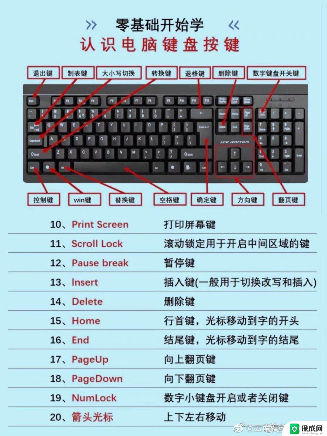 键盘的快捷键是哪个键 电脑快捷键大全