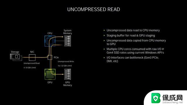 gpuz3060ti参数 NVIDIA RTX 3060 Ti价格性价比对比