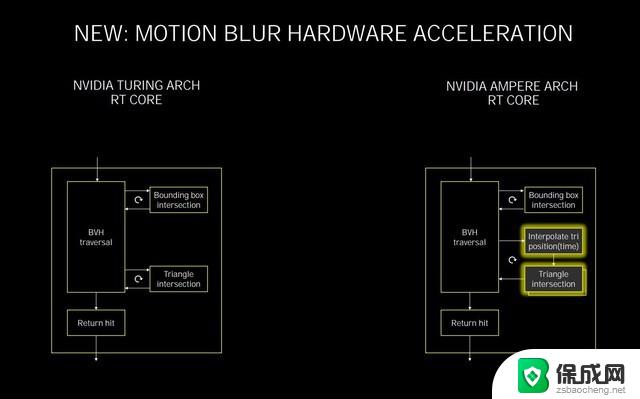 gpuz3060ti参数 NVIDIA RTX 3060 Ti价格性价比对比