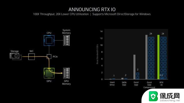 gpuz3060ti参数 NVIDIA RTX 3060 Ti价格性价比对比