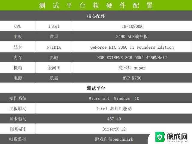 gpuz3060ti参数 NVIDIA RTX 3060 Ti价格性价比对比