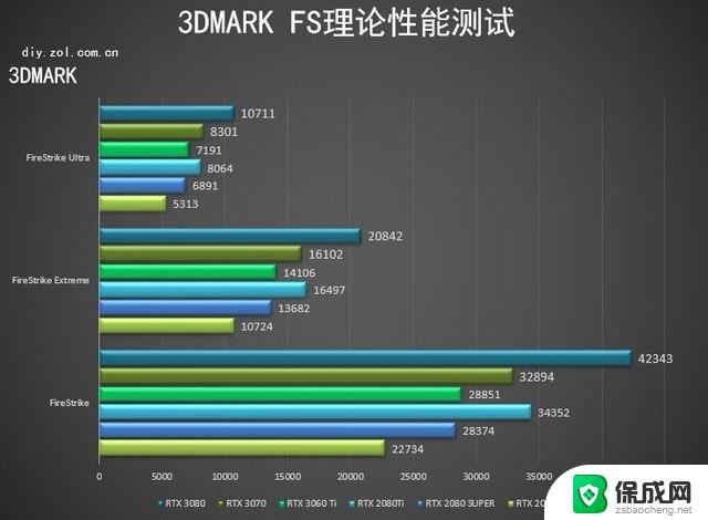 gpuz3060ti参数 NVIDIA RTX 3060 Ti价格性价比对比