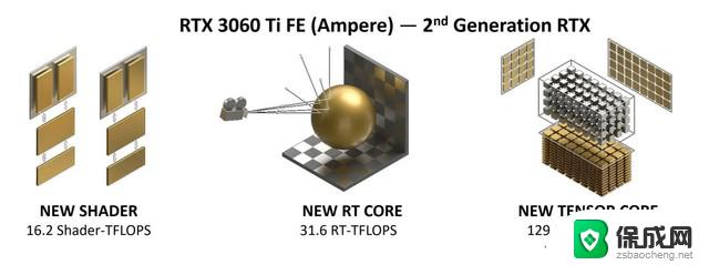 gpuz3060ti参数 NVIDIA RTX 3060 Ti价格性价比对比