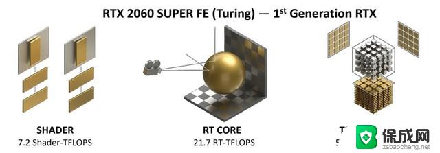 gpuz3060ti参数 NVIDIA RTX 3060 Ti价格性价比对比