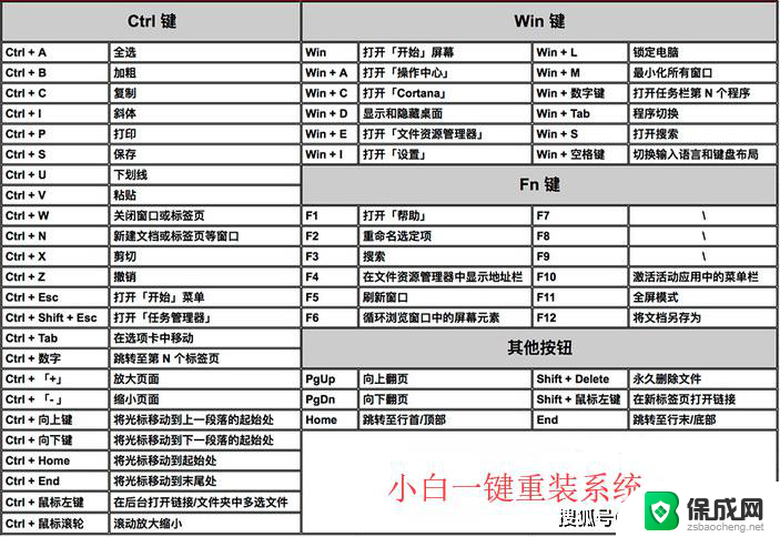 windows切换显示屏快捷键 怎么在笔记本上切换屏幕