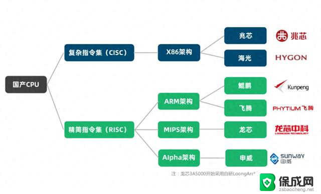 国产替代下，国产最强X86 CPU利润增长83%，全面领先市场