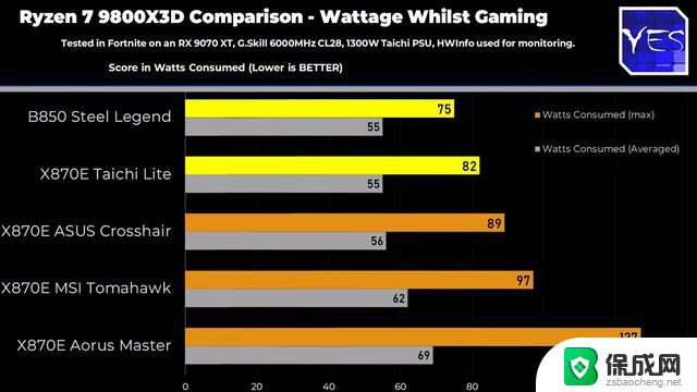AMD Ryzen 9000系列CPU电压波动成致命杀手，为何频频“猝死”？