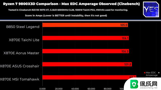 AMD Ryzen 9000系列CPU电压波动成致命杀手，为何频频“猝死”？