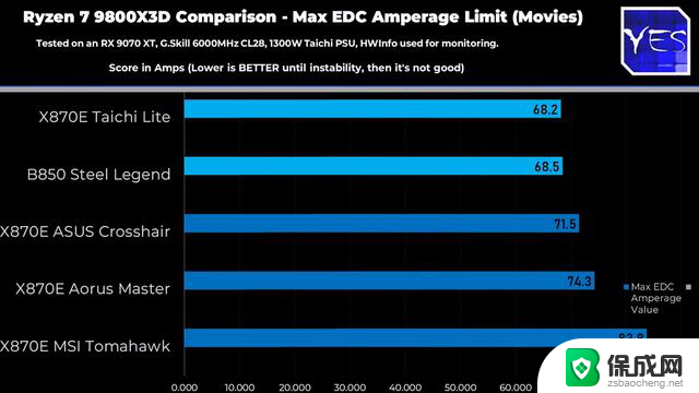 AMD Ryzen 9000系列CPU电压波动成致命杀手，为何频频“猝死”？